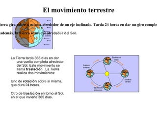 Los satélites son astros que giran en torno a los planetas. La Tierra tiene un satélite, la Luna.  Marte tiene dos satélites pequeños, llamados  Fobos y Deimos.  Júpiter, Saturno, Urano y Neptuno tienen una numerosa familia de satélites, mientras que Plutón solo tiene uno, llamado  Caronte .  2.-  Satélites y otros cuerpos menores del Sistema Solar 