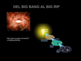 DEL BIG BANG AL BIG RIP




http://www.youtube.com/watch?
v=UEBNJqUW5Ok
 