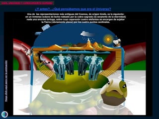 VIDA, UNIVERSO Y CONOCIMIENTO HUMANO

                                                                 ¿Y antes?...¿Qué pensábamos que era el Universo?
                                                         Una de las representaciones más antiguas del Cosmos, de origen hindú, es la siguiente:
                                                        en un inmenso océano de leche rodeado por la cobra sagrada (la serpiente de la eternidad)
                                                           Desde los albores de la Historia, el Hombre ha observado la Naturaleza
                                                         nada una enorme tortuga, sobre cuyo caparazón cuatro elefantes se encargan de sujetar
                                                                y se ha Tierra (obviamente plana) por los cuatro puntoslo que le rodea.
                                                                      la interrogado sobre los orígenes de todo cardinales.
                                                                 La primera herramienta para descifrar la realidad fue el MITO.
                                          Entre las grandes civilizaciones antiguas (Babilonios, Egipcios, Griegos, Hindues, Chinos, Maya, etc...)
                                            ha surgido una amplia gama de mitos y leyendas, que constituyen los cimientos de nuestro saber.
                                                  Pese a la enorme variedad de representaciones, los mitos de todas partes del mundo
                                          revelan un hilo conductor común y hablan a través de los mismos arquetipos o símbolos universales.

                                          Entre los temas recurrentes en los mitos de la Creación, encontramos los siguientes:

                                           El Cosmos como universo ordenado, luminoso y vital ha sido creado por una o más divinidades
                                            a partir del Caos primigenio, es decir, de las tinieblas, del frío y de la materia inerte.
                                          Unos dioses primigenios más impersonales van dando a luz a divinidades cada vez más humanas.
  Haga click aquí para ver la animación




                                           Siempre se identifica lo terrenal con lo perecedero, lo humano y lo imperfecto y
                                            lo celestial con lo inmortal, lo divino, lo eterno e inmutable.
                                            Existe una separación muy evidente entre estos dos mundos.

                                           Uno de los grandes enigmas de la Humanidad, el post mortem, siempre se materializa
                                             en el mundo subterráneo, en las tinieblas como vestigios del Caos primordial.

                                           Las fuerzas de la Naturaleza, los fenómenos sociales y los propios sentimientos humanos
                                            asumen figuras antropomorfas o de animales a los que se les atribuyen virtudes y vicios humanos.
                                           Las representaciones más antiguas, en una gran variedad de formas, pintan el Planeta
                                             como un objeto plano, en cuyo centro se halla la tierra, normalmente dominada por una gran montaña
                                             y rodeada por las aguas. Arriba está la bóveda celeste como manifestación de lo divino y,
                                             debajo, el oscuro mundo subterráneo. En muchos casos se habla de 7 cielos, uno por cada uno
                                             de los astros que dominaban el firmamento: el Sol, la Luna y los 5 planetas visibles a simple vista,
                                             los únicos conocidos desde la antigüedad.

                                           Algunos de los grandes temas bíblicos como la creación del Hombre a partir de una figura de arcilla,
                                            el Pecado Original y el Gran Cataclismo (el Diluvio Universal), se repiten, en múltiples formas,
                                            en la gran mayoría de los mitos del mundo.
 