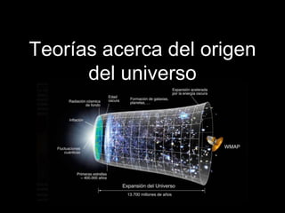 Teorías acerca del origen 
del universo 
 