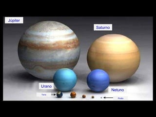 Júpiter Saturno Urano Netuno Terra Plutão 