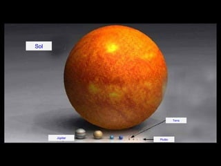 Sol Júpiter Terra Plutão 