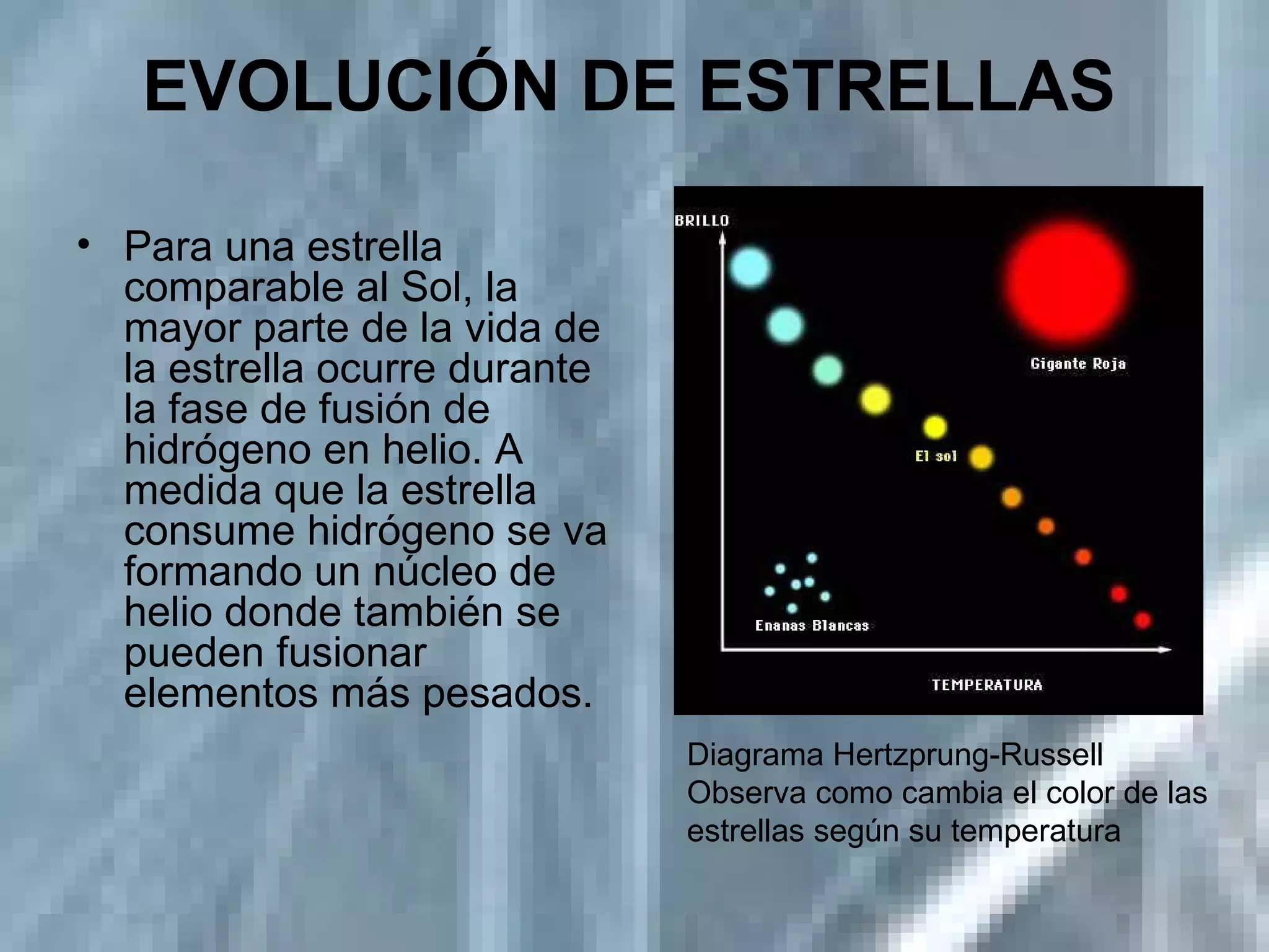 EVOLUCIÓN DE ESTRELLAS Para una estrella comparable al Sol, la mayor parte de la vida de la estrella ocurre durante la fase de fusión de hidrógeno en helio. A medida que la estrella consume hidrógeno se va formando un núcleo de helio donde también se pueden fusionar elementos más pesados.  Diagrama Hertzprung-Russell Observa como cambia el color de las estrellas según su temperatura 