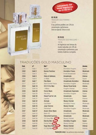 C67
TRADUÇÕES GOLD MASCULINO
Cod.
2301
2302
2303
2304
2306
2307
2317
2318
2319
2328
2329
2330
2331
2332
2342
2343
2345
2347
2353
2357
2358
2359
2360
2361
2362
nº
Gold 1
Gold 2
Gold 3
Gold 4
Gold 6
Gold 7
Gold 17
Gold 18
Gold 19
Gold 28
Gold 29
Gold 30
Gold 31
Gold 32
Gold 42
Gold 43
Gold 45
Gold 47
Gold 53
Gold 57
Gold 58
Gold 59
Gold 60
Gold 61
Gold 62
Ref.*
Azzaro
Kouros Freicheur
Polo
Dolce & Gabbana
Le Male
Polo Black
Abercrombie Fierce
CH 212 for Men
1 Milion
Ferrari Black
Polo Blue
Diesel Fuel for Life
Lapidus
Animale
Cool Water
Joop! Homme
Fahrenheit
Azzaro Silver Black
Black XS
Fahrenheit Summer
212 Sexy Men
Eternity Men
Ferrari Red
Hugo Boss Botle
212 Vip Men
Tipo
Aromático Fougère
Aromático Fresco
Frutal Amadeirado
Amadeirado
Fougère Oriental
Amadeirado Aromático
Aromático Fougère
Woody Floral Verde
Fougère Oriental
Amadeirado Especiado
Aromático Fougère
Amadeirado
Oriental Spicy
Woody Oriental
Aromático Fresco
Woody Oriental
Aromático Fougère
Amadeirado
Aromático Fougère
Amadeirado
Woody Oriental
Aromático Fougère
Woody Oriental
Woody Oriental
Woody Oriental
Aroma
Suave
Moderado
Intenso
Intenso
Suave
Moderado
Moderado
Intenso
Intenso
Intenso
Suave
Suave
Intenso
Intenso
Moderado
Intenso
Moderado
Moderado
Suave
Moderado
Intenso
Suave
Intenso
Intenso
Intenso
NOVO
NOVO
NOVO
NOVO
NOVO
Lançamento das
novas fragrâncias
dia 01/05/2014
P67
R$ 99,90
TRADUÇÕES GOLD FEMININO –
100 ml
O seu perfume predileto com 23% de
concentração e performance.
Sinta-se especial. Sinta-se você.
R$ 99,90
TRADUÇÕES GOLD MASCULINO –
100 ml
As fragrâncias mais famosas do
mundo traduzidas com 23% de
concentração e performance, para
homens modernos e arrojados.
TRADUÇÕES GOLD – Seu perfume em alta concentração.
 