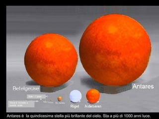 Antares è  la quindicesima stella più brillante del cielo. Sta a più di 1000 anni luce.   Sole – 1 pixel Giove è  invisible a questa  scala 