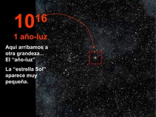 Aqui arribamos a otra grandeza...  El “año-luz” La “estrella Sol” aparece muy pequeña. 10 16 1 año-luz 