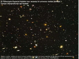 El Telescopio Espacial Hubble nos muestra el universo visible llamado
Campo Ultraprofundo del Hubble
Azules y verdes visibles por el ojo humano( estrellas jóvenes en los brazos espirales de las galaxias). El rojo representa a los
objetos visibles en radiación infrarroja ( galaxias rodeadas de nubes de polvo. Unas 10000 galaxias
 