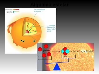 Alquimia estelar
 
