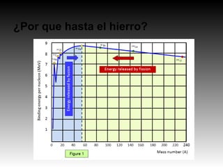 ¿Por que hasta el hierro?
 