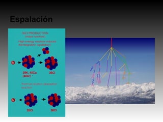 Espalación
 