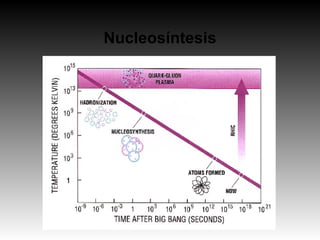 Nucleosíntesis
 