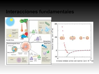 Interacciones fundamentales
 