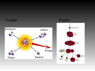 Fusión Fisión
 