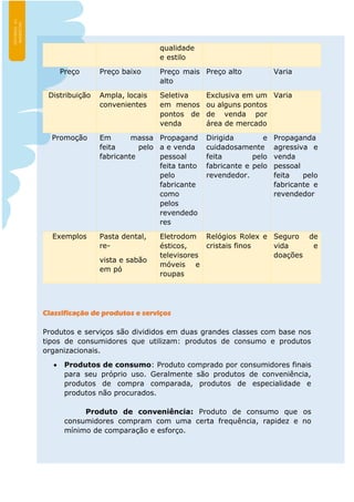 qualidade
e estilo
Preço Preço baixo Preço mais
alto
Preço alto Varia
Distribuição Ampla, locais
convenientes
Seletiva
em menos
pontos de
venda
Exclusiva em um
ou alguns pontos
de venda por
área de mercado
Varia
Promoção Em massa
feita pelo
fabricante
Propagand
a e venda
pessoal
feita tanto
pelo
fabricante
como
pelos
revendedo
res
Dirigida e
cuidadosamente
feita pelo
fabricante e pelo
revendedor.
Propaganda
agressiva e
venda
pessoal
feita pelo
fabricante e
revendedor
Exemplos Pasta dental,
re-
vista e sabão
em pó
Eletrodom
ésticos,
televisores
móveis e
roupas
Relógios Rolex e
cristais finos
Seguro de
vida e
doações
Classificação de produtos e serviços
Produtos e serviços são divididos em duas grandes classes com base nos
tipos de consumidores que utilizam: produtos de consumo e produtos
organizacionais.
 Produtos de consumo: Produto comprado por consumidores finais
para seu próprio uso. Geralmente são produtos de conveniência,
produtos de compra comparada, produtos de especialidade e
produtos não procurados.
Produto de conveniência: Produto de consumo que os
consumidores compram com uma certa frequência, rapidez e no
mínimo de comparação e esforço.
 