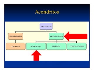 Acondritos
 