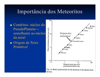 Importância dos Meteoritos
■ Condritos- núcleo do
PseudoPlaneta---
semelhante ao núcleo
da terra!
■ Origem da Terra
Primitiva!
Origem dos
meteoritos!
 