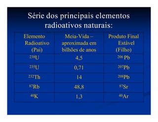 Série dos principais elementos
radioativos naturais:
Elemento
Radioativo
(Pai)
Meia-Vida –
aproximada em
bilhões de anos
Produto Final
Estável
(Filho)
238U 4,5 206 Pb
235U 0,71 207Pb
232Th 14 208Pb
87Rb 48,8 87Sr
40K 1,3 40Ar
 