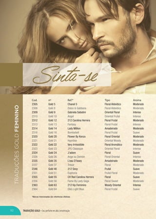 Cod.
2305
2308
2309
2310
2312
2313
2314
2316
2320
2321
2322
2323
2324
2326
2335
2337
2346
2351
2355
2356
2363
2364
nº
Gold 5
Gold 8
Gold 9
Gold 10
Gold 12
Gold 13
Gold 14
Gold 16
Gold 20
Gold 21
Gold 22
Gold 23
Gold 24
Gold 26
Gold 35
Gold 37
Gold 46
Gold 51
Gold 55
Gold 56
Gold 63
Gold 64
Ref.*
Chanel 5
Dolce & Gabbana
Gabriela Sabatini
Angel
212 Carolina Herrera
Fantasy
Lady Million
Bombshell
Flower By Kenzo
Hypnôse
Very Irrésistible
JPG Classique
J’adore
Ange ou Demón
L’eau D’Issey
Trésor
212 Sexy
Euphoria
CH Red Carolina Herrera
Fame By Lady Gaga
212 Vip Feminino
D&G Light Blue
Tipo
Floral Aldeídico
Floral Aldeídico
Oriental Floral
Oriental Frutal
Floral Frutal
Floral Frutal
Amadeirado
Floral Frutal
Floral Oriental
Oriental Woody
Floral Aromático
Oriental Floral
Floral
Floral Oriental
Amadeirado
Floral
Frutal
Frutal Floral
Floral
Floral Sweet
Woody Oriental
Floral Frutal
Aroma
Moderado
Moderado
Intenso
Intenso
Moderado
Intenso
Moderado
Suave
Moderado
Moderado
Moderado
Intenso
Suave
Intenso
Moderado
Moderado
Suave
Moderado
Suave
Moderado
Intenso
Suave
*Marcas mencionadas são referências olfativas.
TRADUÇÕESGOLDFEMININO
TRADUÇÕES GOLD – Seu perfume em alta concentração
Sinta-se
92
 