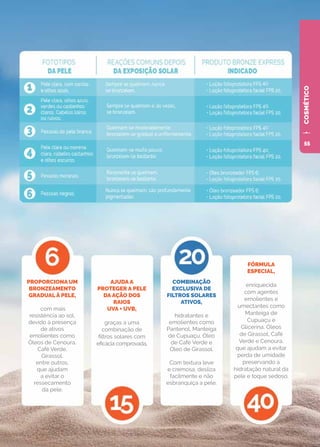 COSMÉTICO
AJUDA A
PROTEGER A PELE
DA AÇÃO DOS
RAIOS
UVA + UVB,
graças a uma
combinação de
filtros solares com
eficácia comprovada.
COMBINAÇÃO
EXCLUSIVA DE
FILTROS SOLARES
ATIVOS,
hidratantes e
emolientes como
Pantenol, Manteiga
de Cupuaçu, Óleo
de Café Verde e
Óleo de Girassol.
Com textura leve
e cremosa, desliza
facilmente e não
esbranquiça a pele.
PROPORCIONA UM
BRONZEAMENTO
GRADUAL À PELE,
com mais
resistência ao sol,
devido à presença
de ativos
emolientes como
Óleos de Cenoura,
Café Verde,
Girassol,
entre outros,
que ajudam
a evitar o
ressecamento
da pele.
FÓRMULA
ESPECIAL,
enriquecida
com agentes
emolientes e
umectantes como
Manteiga de
Cupuaçu e
Glicerina, Óleos
de Girassol, Café
Verde e Cenoura,
que ajudam a evitar
perda de umidade
preservando a
hidratação natural da
pele e toque sedoso.
55
 