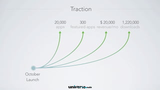 Traction

          20,000        300        $ 20,000  1,220,000
           apps    featured apps revenue/mo downloads



...