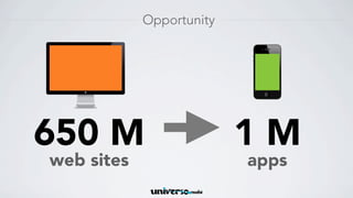 Opportunity




650 M                     1M
web sites                 apps
 