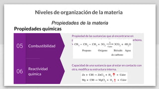 Niveles de organización de la materia
Propiedades de la materia
Propiedades químicas
Combustibilidad
05
Propiedad de las sustancias que al encontrarse en
presencia de oxígeno y fuego liberan bióxido de carbono,
vapor de agua, luz y calor.
Reactividad
química
06
Capacidad de una sustancia que al estar en contacto con
otra, modifica su estructura interna.
 