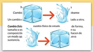 Niveles de organización de la materia
Cambios de la materia: químicos, físicos y nucleares
Un cambio denota la transición que ocurre de un estado a otro.
Cambio físico: se presenta cuando la materia cambia de forma,
tamaño o estado de agregación, sin sufrir cambios en su
composición química de las sustancias o que sólo lo hacen de
un modo aparente y transitorio, y sin generar una nueva
sustancia.
 