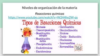 Niveles de organización de la materia
Reacciones químicas
https://www.youtube.com/watch?v=W244hx2W-qs
 