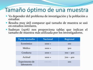 Tamaño óptimo de una muestra
 Va depender del problema de investigación y la población a
estudiar.
 Resulta muy útil comparar qué tamaño de muestra se usó
en estudios similares.
 Sudman (1976) nos proporciona tablas que indican el
tamaño de muestra más utilizada por los investigadores.
Tipo de estudio Nacional Regional
Económico 1000 + 100
Médico 1000 + 500
Conducta 1000 + 700 – 300
Actitud 1000 + 700 – 400
Experimento de
laboratorio
- - - - - 100
 