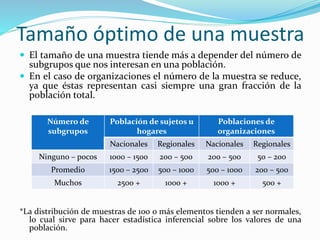 Tamaño óptimo de una muestra
 El tamaño de una muestra tiende más a depender del número de
subgrupos que nos interesan en una población.
 En el caso de organizaciones el número de la muestra se reduce,
ya que éstas representan casi siempre una gran fracción de la
población total.
*La distribución de muestras de 100 o más elementos tienden a ser normales,
lo cual sirve para hacer estadística inferencial sobre los valores de una
población.
Número de
subgrupos
Población de sujetos u
hogares
Poblaciones de
organizaciones
Nacionales Regionales Nacionales Regionales
Ninguno – pocos 1000 – 1500 200 – 500 200 – 500 50 – 200
Promedio 1500 – 2500 500 – 1000 500 – 1000 200 – 500
Muchos 2500 + 1000 + 1000 + 500 +
 