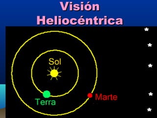 VisiónVisión
HeliocéntricaHeliocéntrica
 