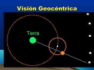 Visión GeocéntricaVisión Geocéntrica
 