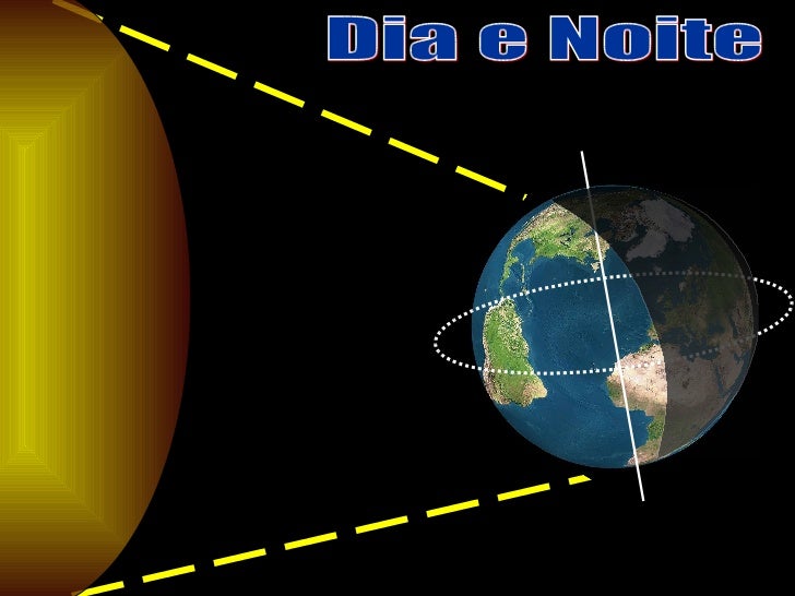 Universo sistema solar movimentos terra