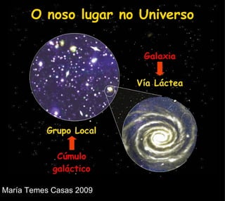 O noso lugar no Universo 