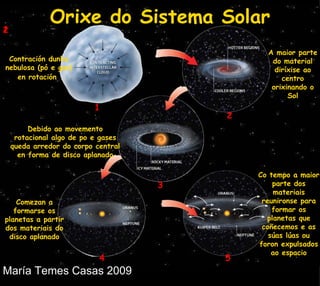 Orixe do Sistema Solar Contración dunha nebulosa (pó e gas) en rotación   A maior parte do material diríxise ao centro orixinando o Sol Debido ao movemento rotacional algo de po e gases queda  arredor do corpo central en forma de disco aplanado Comezan a formarse os planetas a partir dos materiais do disco aplanado Co tempo a maior parte dos materiais reunironse para formar os planetas que coñecemos e as súas lúas ou foron expulsados ao espacio 1 1 1 1 1 1 2 2 3 4 2 5 