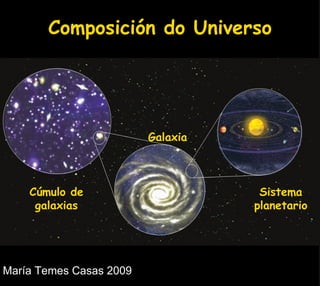 Composición do Universo Cúmulo de galaxias Galaxia Sistema planetario 
