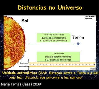 Distancias no Universo Sol Terra Unidade astronómica (UA) : distancia entre a Terra e o Sol Ano luz:  distancia que percorre a luz nun ano 