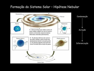Formação do Sistema Solar – Hipótese Nebular Condensação Acreção Diferenciação 