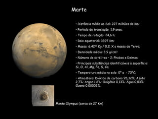 Marte Distância média ao Sol: 227 milhões de Km; Período de translação: 1,9 anos;  Tempo de rotação: 24,6 h; Raio equatorial: 3397 Km; Massa: 6,42 23  Kg / 0,11 X a massa da Terra; Densidade média: 3,9 g/cm 3; Número de satélites – 2: Phobos e Deimos; Principais substâncias identificáveis à superfície: Si, O, Al, Mg, Fe, S, Ca; Temperatura média no solo: 0º a  - 70ºC;  Atmosfera: Dióxido de carbono 95,32%; Azoto 2,7%; Argon 1,6%; Oxigénio 0,13%; Água 0,03%; Ozono 0,00003%. Monte Olympus (cerca de 27 Km) 