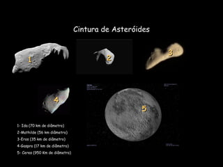 Cintura de Asteróides 1 1- Ida (70 km de diâmetro) 2-Mathilde (56 km diâmetro) 3-Eros (35 km de diâmetro) 4-Gaspra (17 km de diâmetro) 5- Ceres (950 Km de diâmetro) 2 3 4 5 