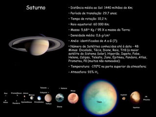 Saturno Distância média ao Sol: 1440 milhões de Km; Período de translação: 29,7 anos;  Tempo de rotação: 10,2 h; Raio equatorial: 60 000 Km; Massa: 5,68 26  Kg / 95 X a massa da Terra; Densidade média: 0,6 g/cm 3; Anéis: identificados de A a G (7); Número de Satélites conhecidos até à data - 48: Mimas  Encelado, Técis, Dione, Reia, Titã (o maior satélite do Sistema Solar), Hiperião, Iapeto, Febe, Helena, Calipso, Telesto, Jano, Epitmeu, Pandora, Atlas, Prometeu, Pã (muitos não nomeados); Temperatura: -170ºC na parte superior da atmosfera;  Atmosfera: 93% H 2. 