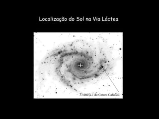 Localização do Sol na Via Láctea 