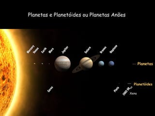 O Nosso Sistema Solar Planetas e Planetóides ou Planetas Anões Xena Planetas Planetóides 