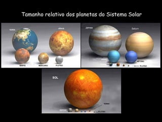 Tamanho relativo dos planetas do Sistema Solar 