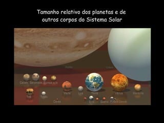 Tamanho relativo dos planetas e de  outros corpos do Sistema Solar 