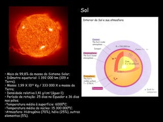 Sol Mais de 99,8% da massa do Sistema Solar; Diâmetro equatorial: 1 392 000 km (109 x Terra); Massa: 1,99 X 10 30  Kg / 333 000 X a massa da Terra; Densidade relativa:1,41 g/cm 3  (água=1); Período de rotação: 25 dias no Equador e 36 dias nos pólos; Temperatura média à superfície: 6000ºC; Temperatura média do núcleo: 15 300 000ºC; Atmosfera: Hidrogénio (70%), hélio (25%), outros elementos (5%). Interior do Sol e sua atmosfera 