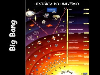 O Universo HISTÓRIA DO UNIVERSO 