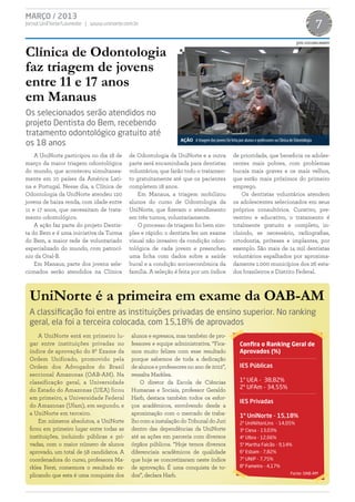 MARÇO / 2013
Jornal UniNorte/Laureate | www.uninorte.com.br                                                                                                             7
                                                                                                                                            FOTOS: ASSESSORIA UNINORTE


Clínica de Odontologia
                                                                                                                                            E




faz triagem de jovens
entre 11 e 17 anos
em Manaus
Os selecionados serão atendidos no
projeto Dentista do Bem, recebendo
tratamento odontológico gratuito até
                                                                AÇÃO A triagem dos jovens foi feita por alunos e professores na Clínica de Odontologia
os 18 anos
    A UniNorte participou no dia 18 de     de Odontologia da UniNorte e a outra                   de prioridade, que beneficia os adoles-
março da maior triagem odontológica        parte será encaminhada para dentistas                  centes mais pobres, com problemas
do mundo, que aconteceu simultanea-        voluntários, que farão todo o tratamen-                bucais mais graves e os mais velhos,
mente em 10 países da América Lati-        to gratuitamente até que os pacientes                  que estão mais próximos do primeiro
na e Portugal. Nesse dia, a Clínica de     completem 18 anos.                                     emprego.
Odontologia da UniNorte atendeu 120            Em Manaus, a triagem mobilizou                         Os dentistas voluntários atendem
jovens de baixa renda, com idade entre     alunos do curso de Odontologia da                      os adolescentes selecionados em seus
11 e 17 anos, que necessitam de trata-     UniNorte, que fizeram o atendimento                    próprios consultórios. Curativo, pre-
mento odontológico.                        em três turnos, voluntariamente.                       ventivo e educativo, o tratamento é
    A ação faz parte do projeto Dentis-        O processo de triagem foi bem sim-                 totalmente gratuito e completo, in-
ta do Bem e é uma iniciativa da Turma      ples e rápido: o dentista fez um exame                 cluindo, se necessário, radiografias,
do Bem, a maior rede de voluntariado       visual não invasivo da condição odon-                  ortodontia, próteses e implantes, por
especializado do mundo, com patrocí-       tológica de cada jovem e preencheu                     exemplo. São mais de 14 mil dentistas
nio da Oral-B.                             uma ficha com dados sobre a saúde                      voluntários espalhados por aproxima-
    Em Manaus, parte dos jovens sele-      bucal e a condição socioeconômica da                   damente 1.000 municípios dos 26 esta-
cionados serão atendidos na Clínica        família. A seleção é feita por um índice               dos brasileiros e Distrito Federal.



 UniNorte é a primeira em exame da OAB-AM
 A classificação foi entre as instituições privadas de ensino superior. No ranking
 geral, ela foi a terceira colocada, com 15,18% de aprovados
     A UniNorte está em primeiro lu-       alunos e egressos, mas também de pro-
 gar entre instituições privadas no        fessores e equipe administrativa. “Fica-                   Confira o Ranking Geral de
 índice de aprovação do 8º Exame da        mos muito felizes com esse resultado                       Aprovados (%)
 Ordem Unificado, promovido pela           porque sabemos de toda a dedicação
 Ordem dos Advogados do Brasil             de alunos e professores no ano de 2012”,                   IES Públicas
 seccional Amazonas (OAB-AM). Na           ressalta Marklea.
 classificação geral, a Universidade           O diretor da Escola de Ciências                        1º UEA - 38,82%
 do Estado do Amazonas (UEA) ficou         Humanas e Sociais, professor Geraldo                       2º UFAm - 34,55%
 em primeiro, a Universidade Federal       Harb, destaca também todos os esfor-
                                                                                                      IES Privadas
 do Amazonas (Ufam), em segundo, e         ços acadêmicos, envolvendo desde a
 a UniNorte em terceiro.                   aproximação com o mercado de traba-                        1º UniNorte - 15,18%
     Em números absolutos, a UniNorte      lho com a instalação do Tribunal do Juri                   2º UniNiltonLins - 14,05%
 ficou em primeiro lugar entre todas as    dentro das dependências da UniNorte                        3º Ciesa - 13,03%
 instituições, incluindo públicas e pri-   até as ações em parceria com diversos                      4º Ulbra - 12,66%
 vadas, com o maior número de alunos       órgãos públicos. “Hoje temos diversos                      5º Martha Falcão - 9,14%
 aprovado, um total de 58 candidatos. A    diferenciais acadêmicos de qualidade                       6º Esbam - 7,82%
 coordenadora do curso, professora Ma-     que hoje se concretizaram neste índice                     7º UNIP - 7,75%
 rklea Ferst, comemora o resultado ex-     de aprovação. É uma conquista de to-                       8º Fametro - 4,17%
                                                                                                                                        Fonte: OAB-AM
 plicando que esta é uma conquista dos     dos”, declara Harb.
 