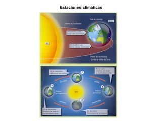 Estaciones climáticas 