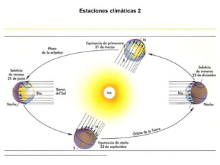 Estaciones climáticas 2 